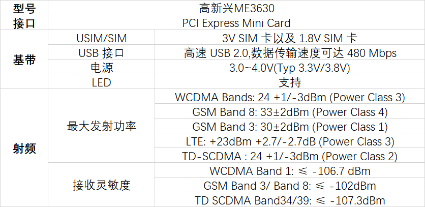 K8凯发国际5G智能接入网关AG1002A