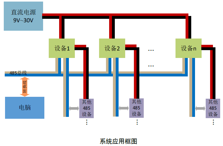 K8凯发国际电导率传感器S100-EC