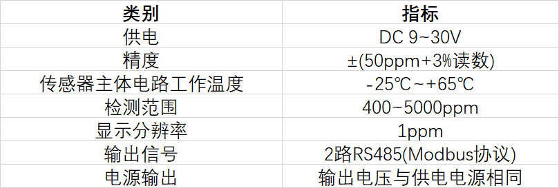 K8凯发国际二氧化碳传感器S100-C