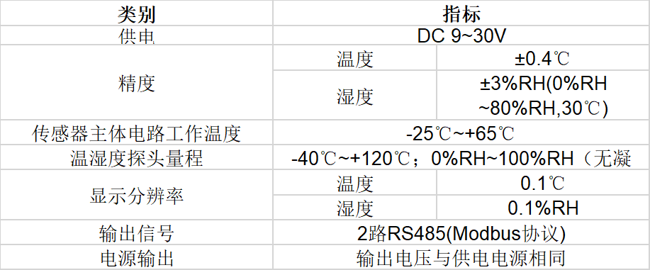 K8凯发国际温湿度传感器