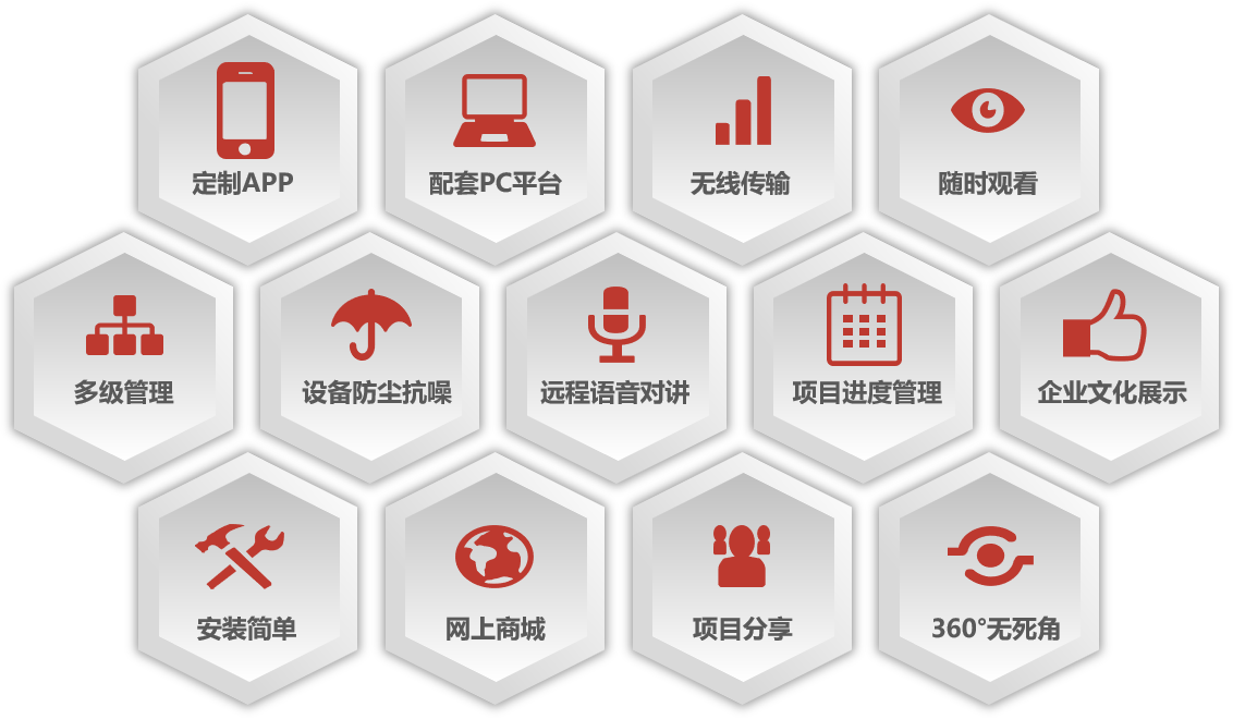 K8凯发国际大棚智能布控球机的优势