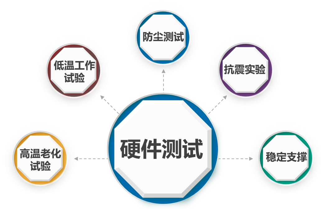 K8凯发国际智能布控球机的硬件优势