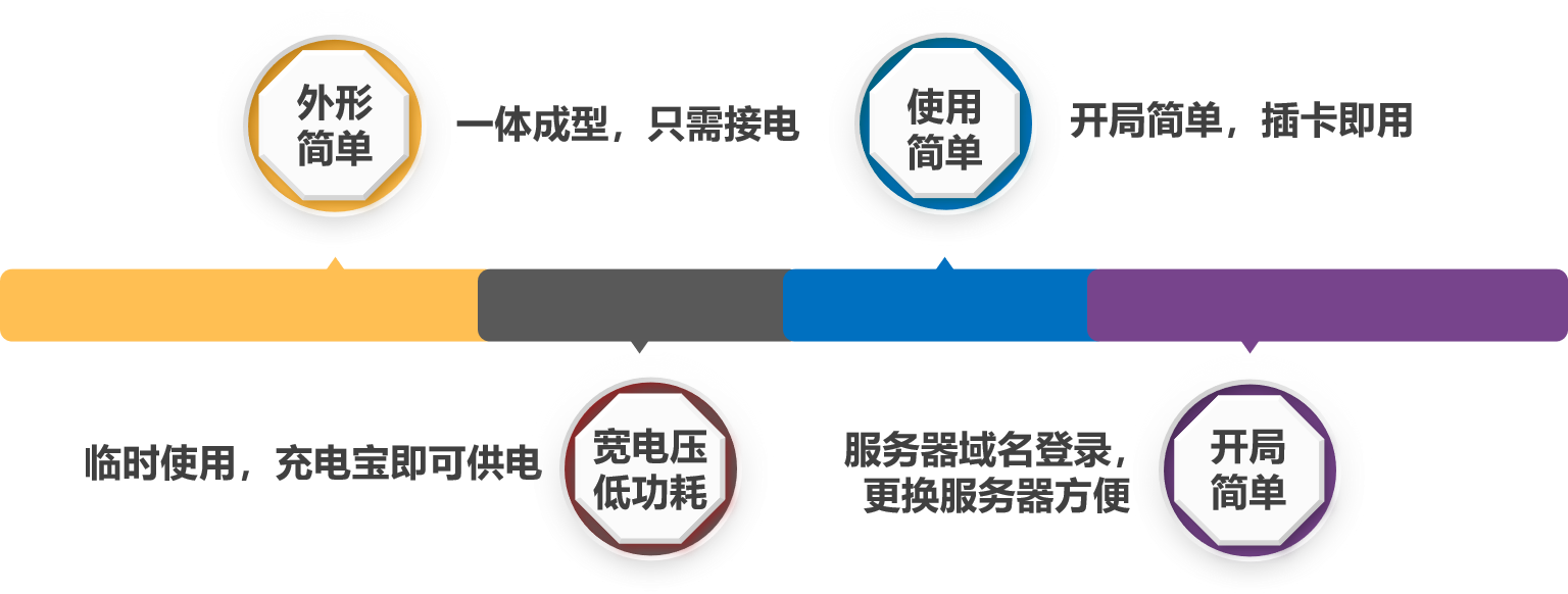 K8凯发国际大棚布控球机的使用优势