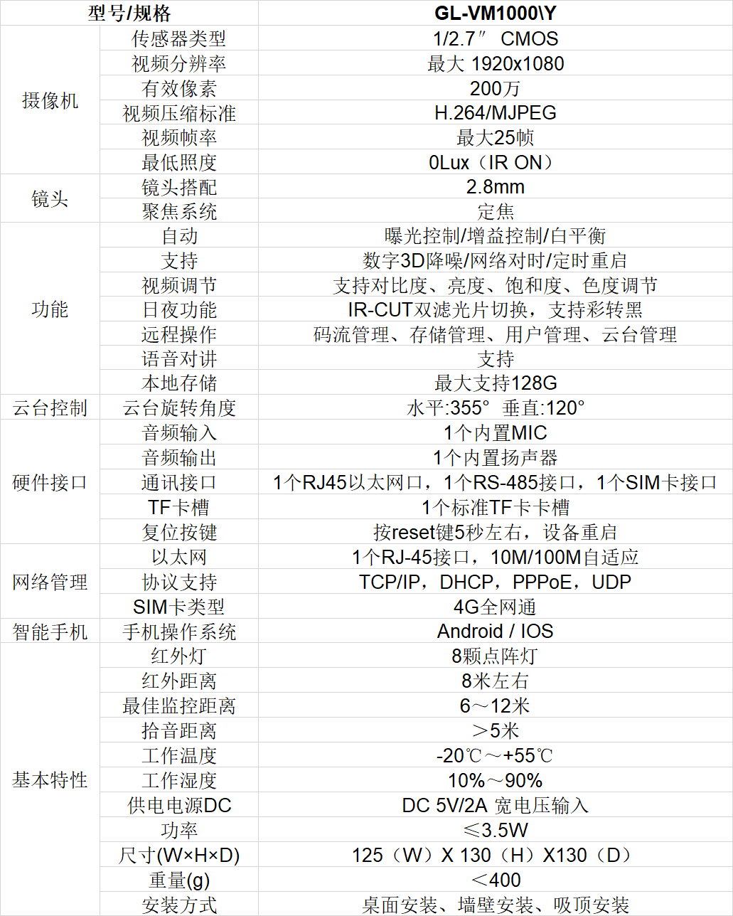 K8凯发国际大棚智能布控球机技术参数