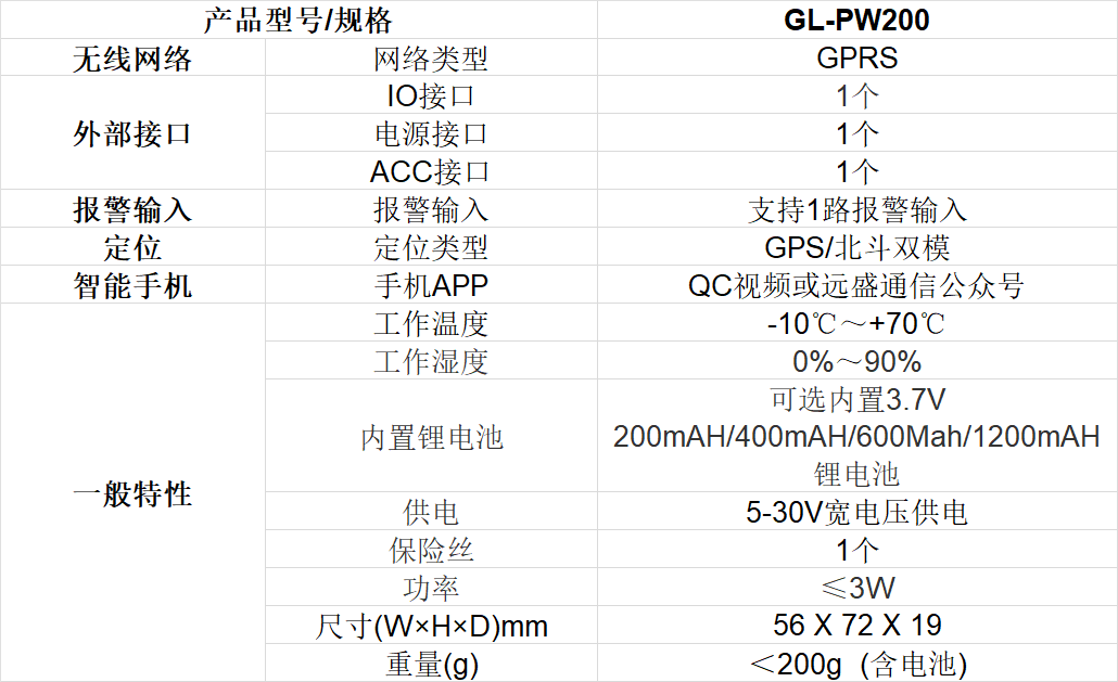 K8凯发国际车载GPRS定位终端技术参数