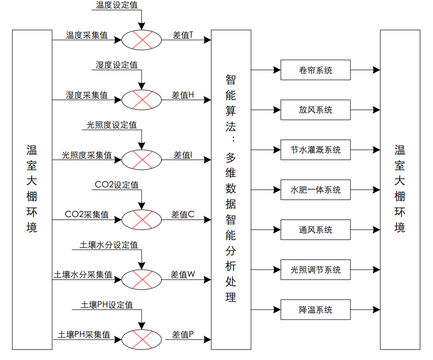 智慧农业物联网.png