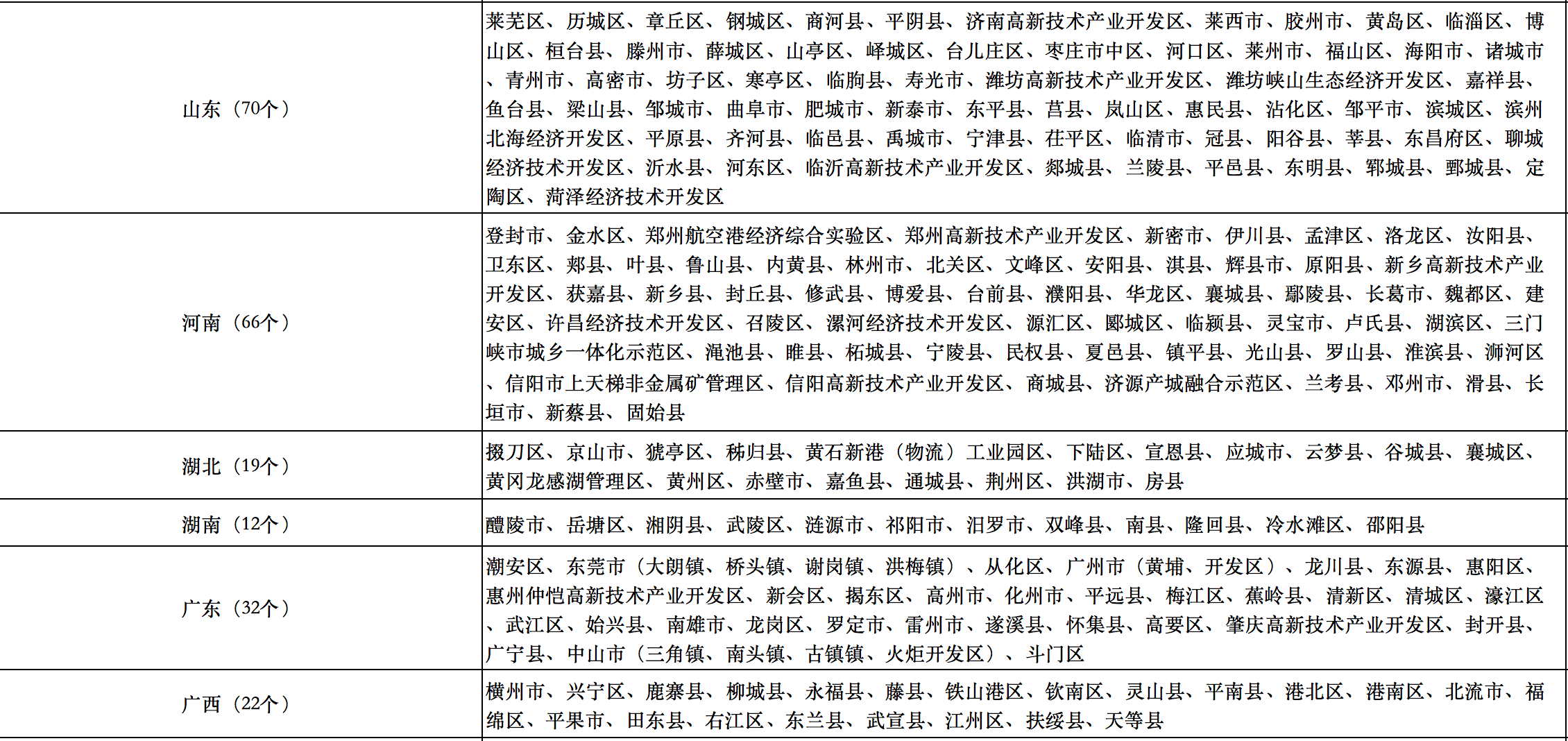 676个县市！国家能源局公布整县光伏试点名单！.png