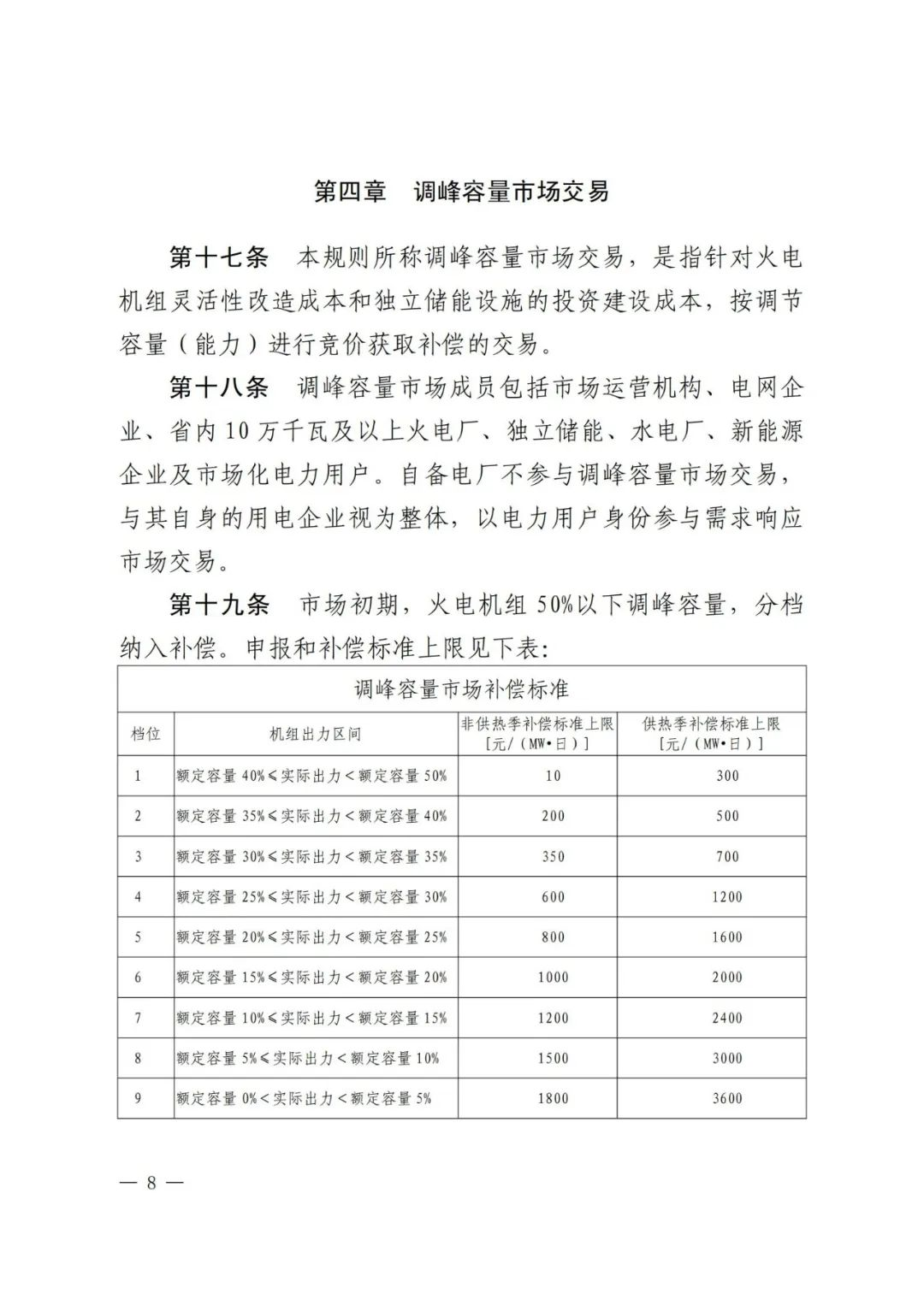 全国首个储能调峰容量市场在甘肃诞生！.png
