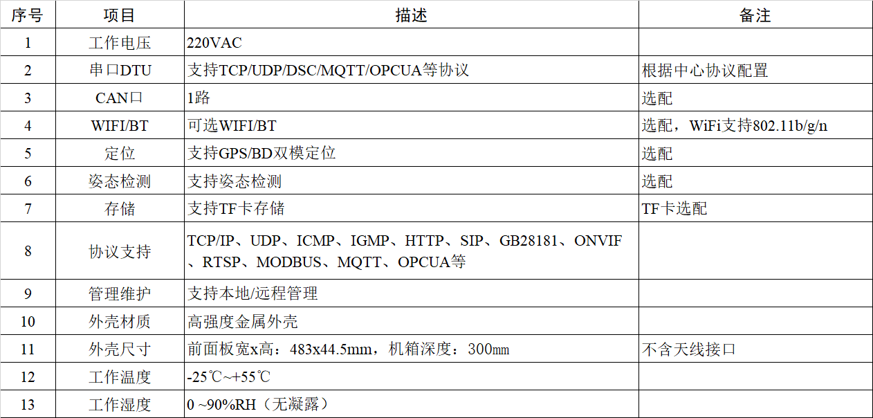 AGC融合终端（群调群控终端）K8凯发国际