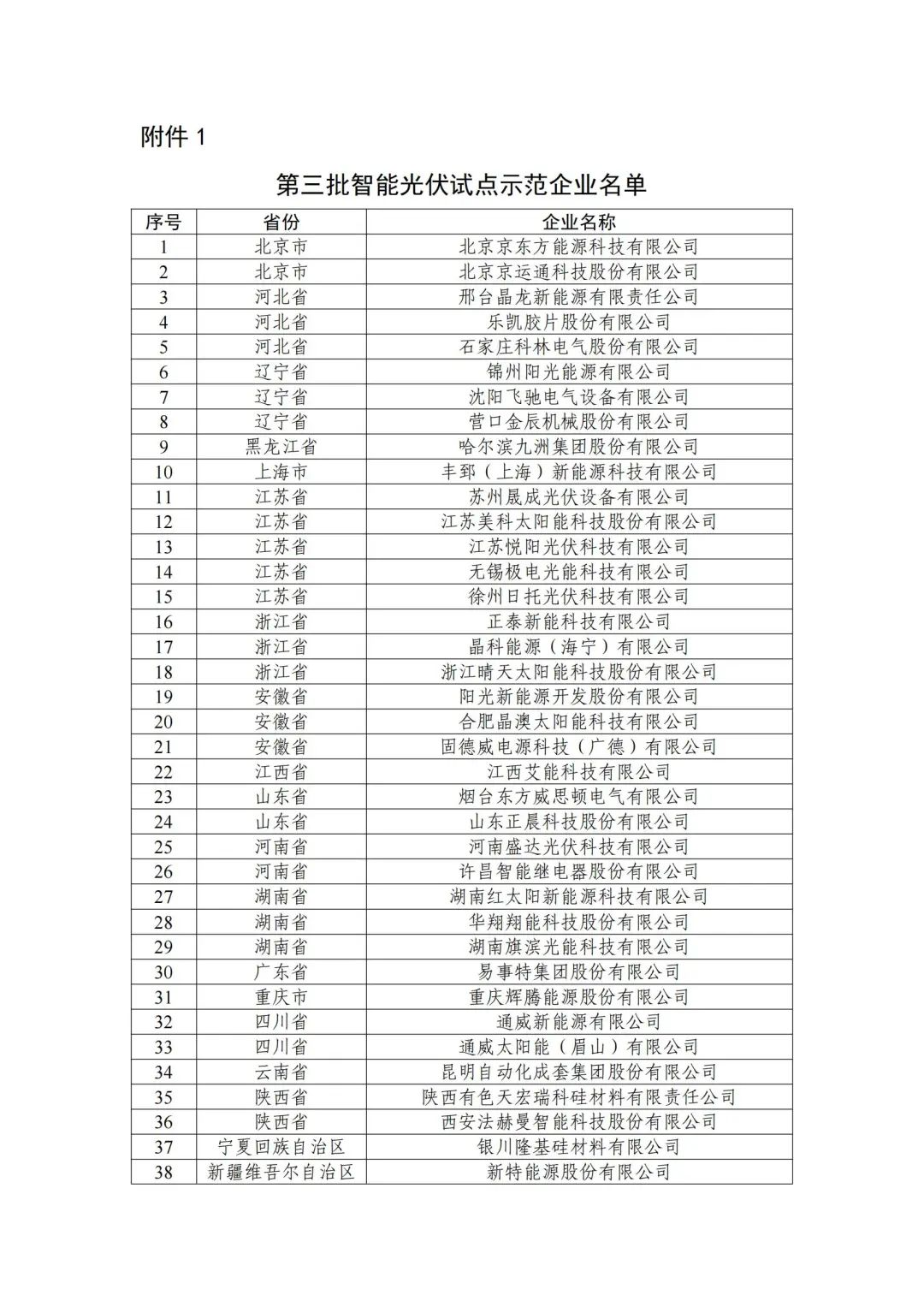 五部门联合发布智能光伏试点示范新名单！43家企业进入，共54个项目！.png