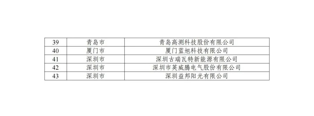五部门联合发布智能光伏试点示范新名单！43家企业进入，共54个项目！.png