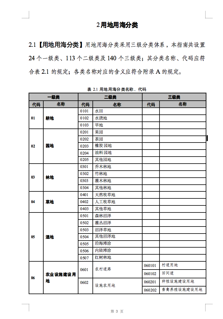 光伏用地不再困扰，详细分类已明确！.png