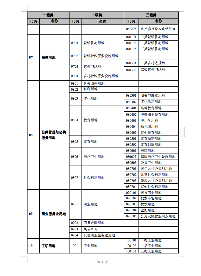 光伏用地不再困扰，详细分类已明确！.png