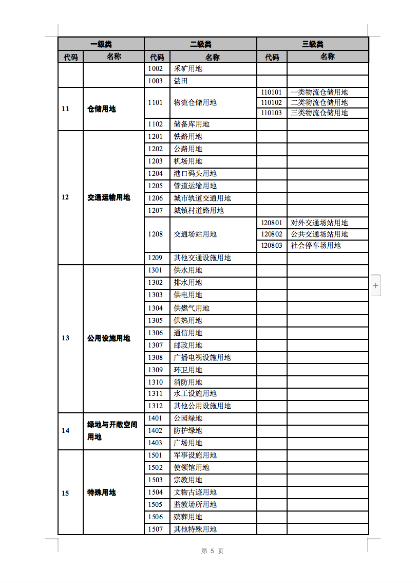 光伏用地不再困扰，详细分类已明确！.png