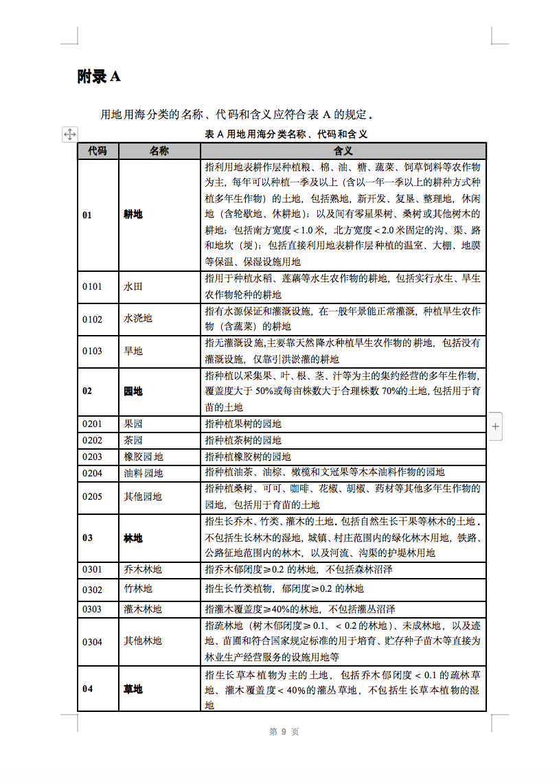 光伏用地不再困扰，详细分类已明确！.png
