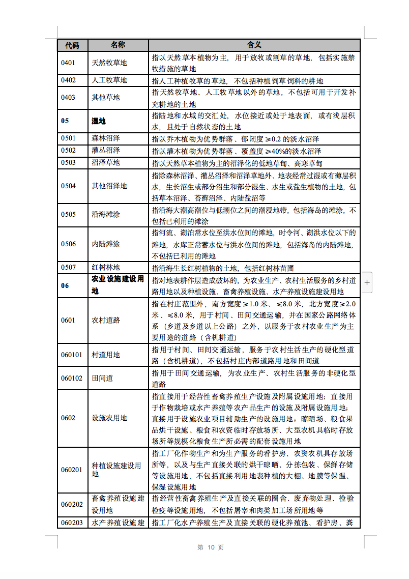 光伏用地不再困扰，详细分类已明确！.png