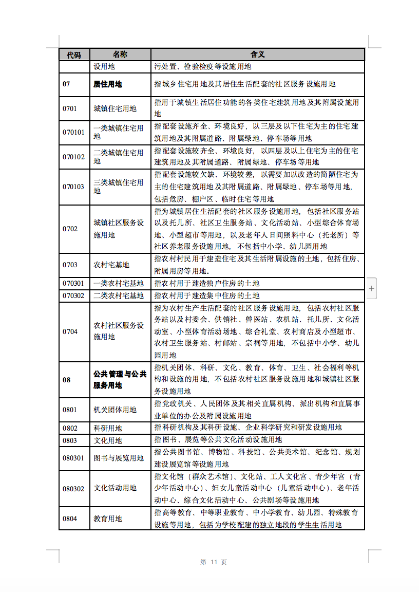 光伏用地不再困扰，详细分类已明确！.png