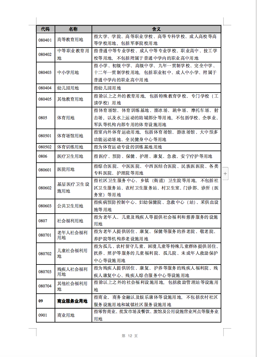 光伏用地不再困扰，详细分类已明确！.png