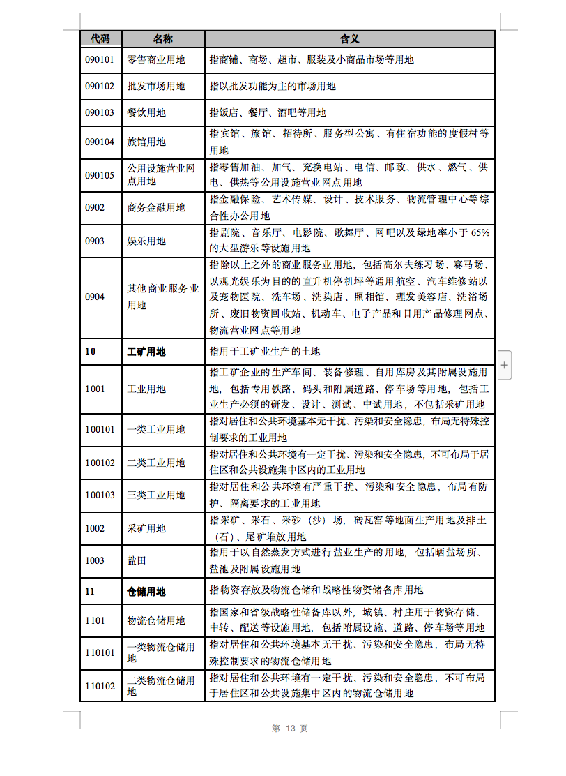光伏用地不再困扰，详细分类已明确！.png