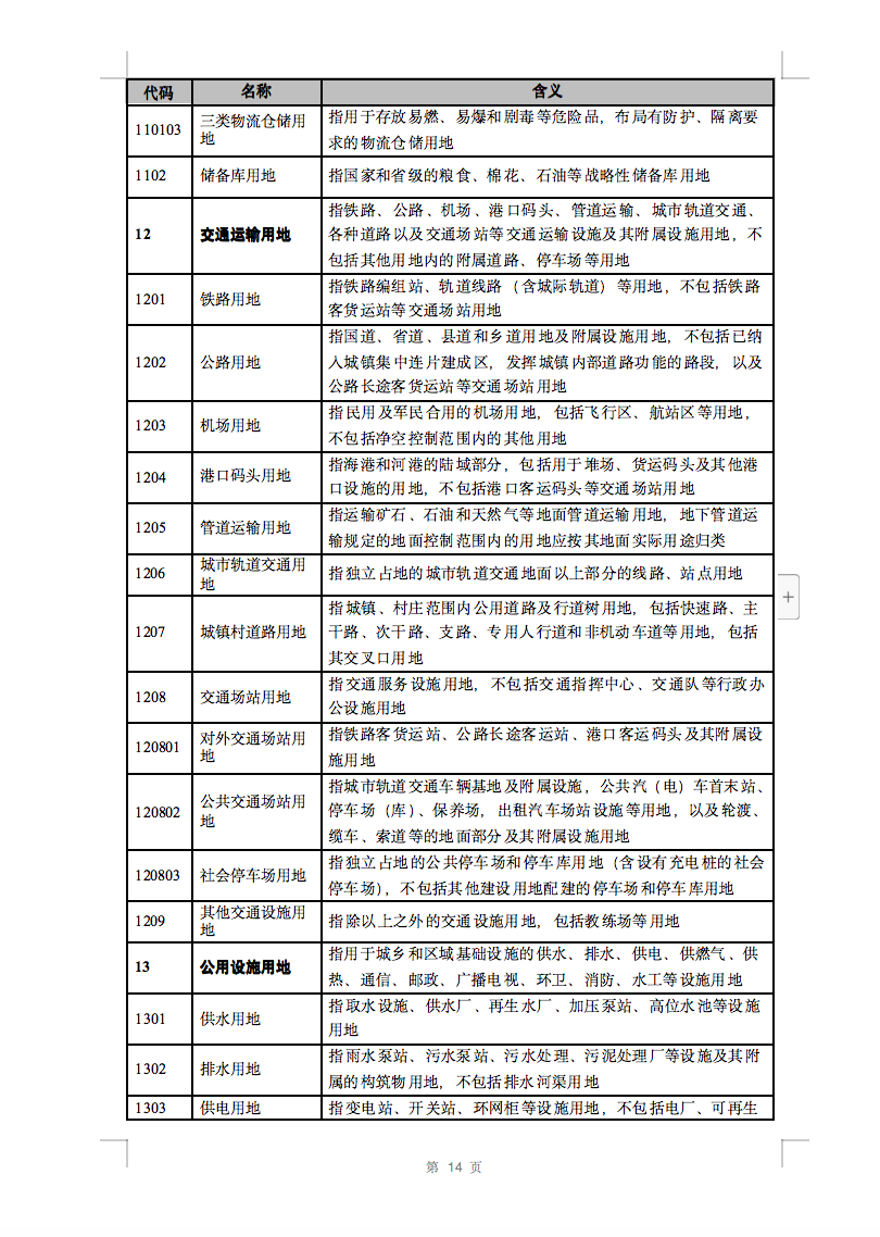光伏用地不再困扰，详细分类已明确！.png