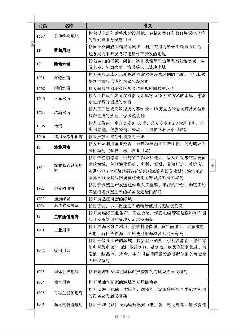 光伏用地不再困扰，详细分类已明确！.png