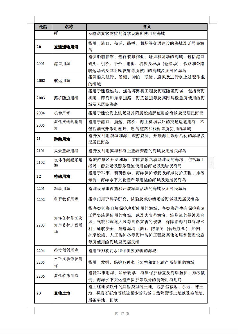 光伏用地不再困扰，详细分类已明确！.png
