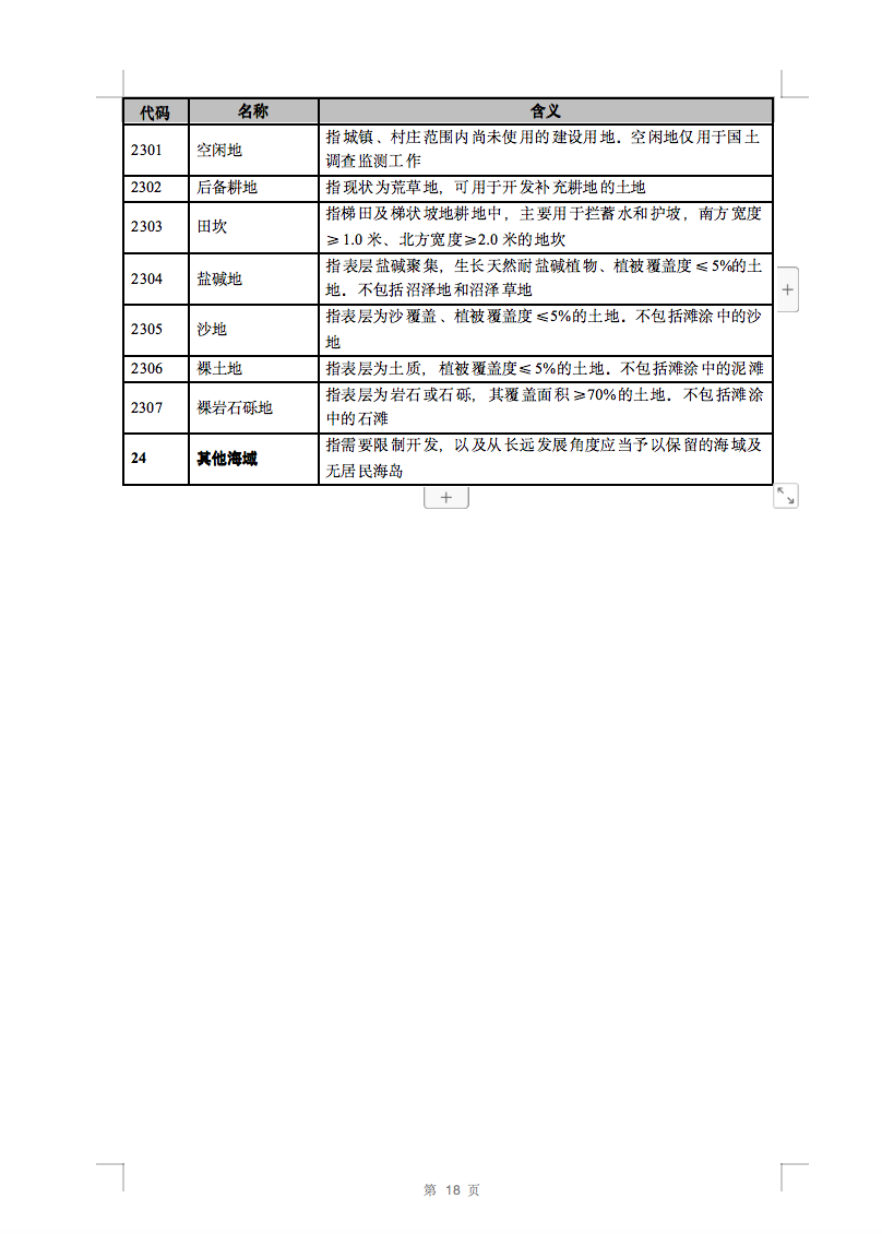 光伏用地不再困扰，详细分类已明确！.png