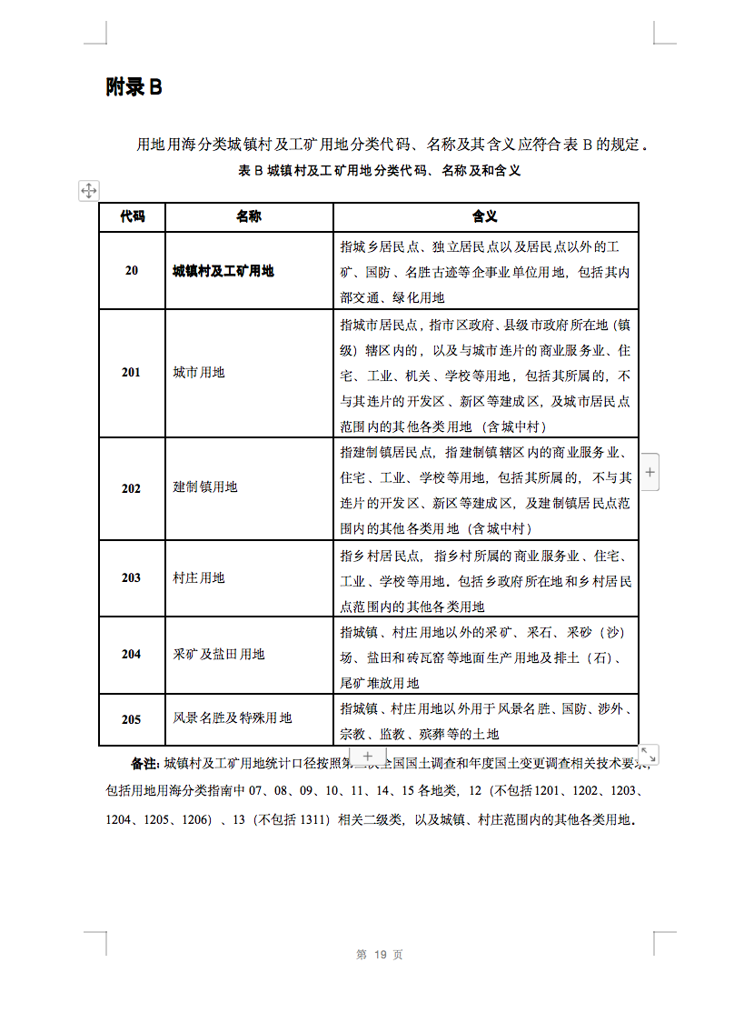 光伏用地不再困扰，详细分类已明确！.png