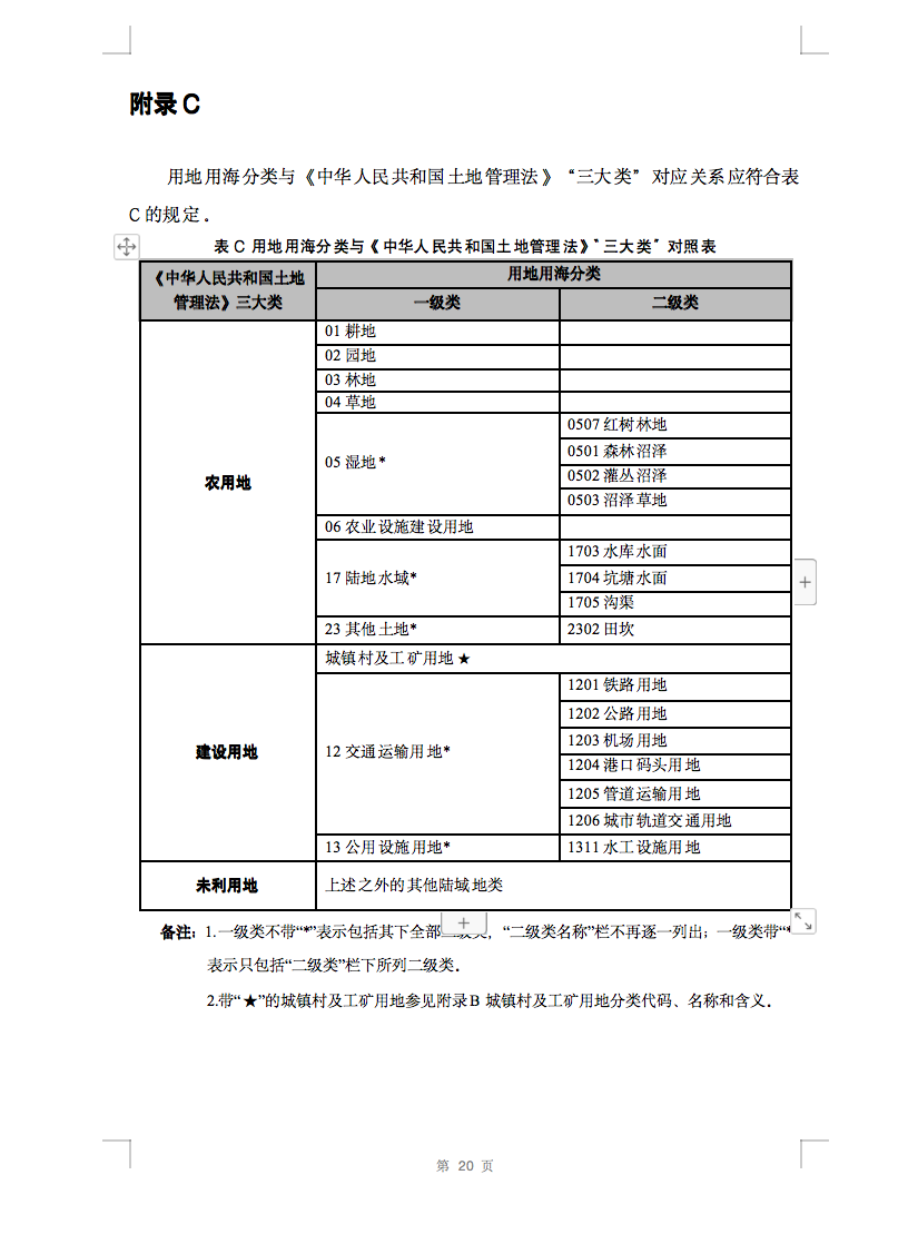 光伏用地不再困扰，详细分类已明确！.png