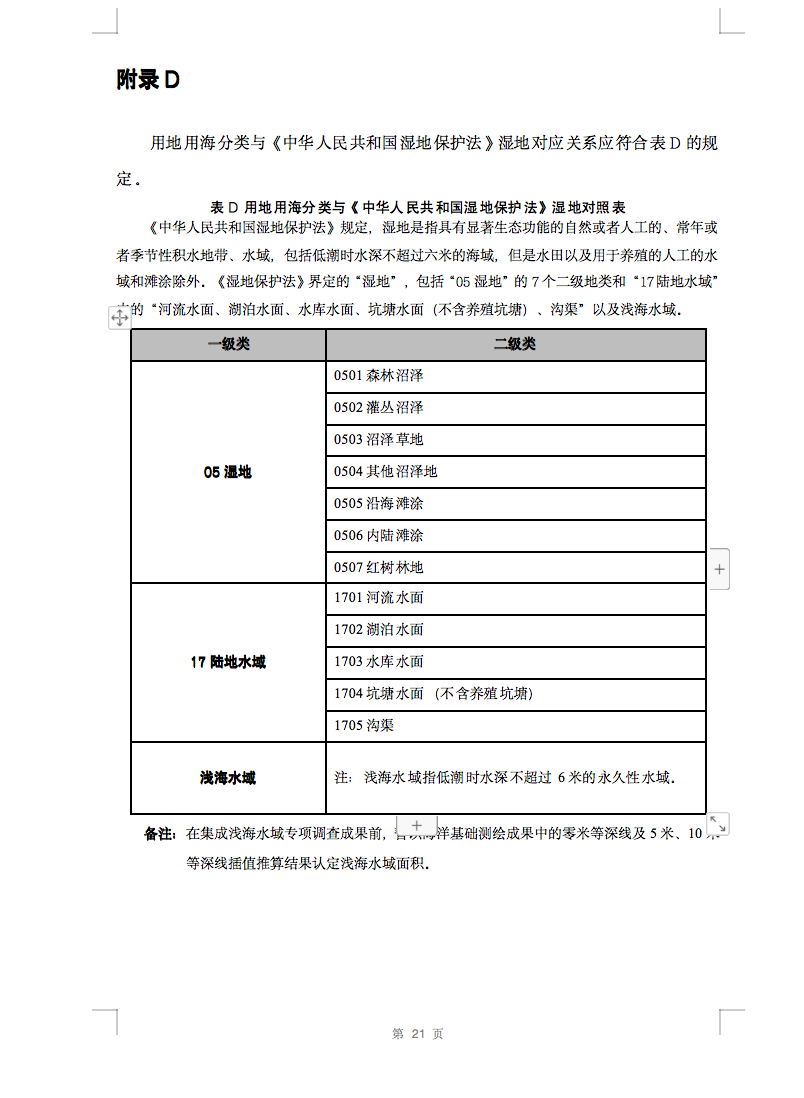 光伏用地不再困扰，详细分类已明确！.png