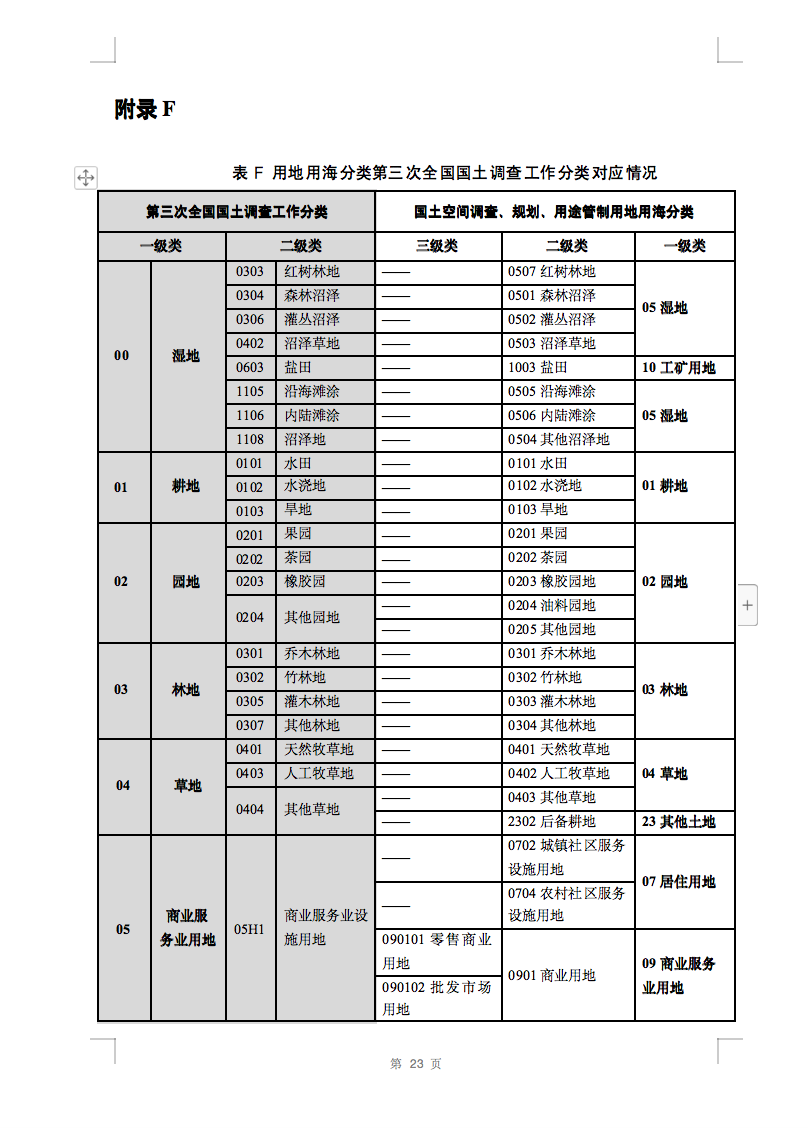 光伏用地不再困扰，详细分类已明确！.png