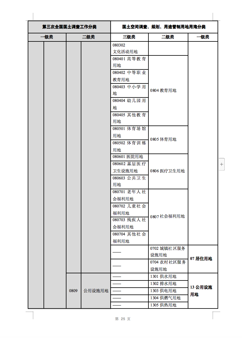 光伏用地不再困扰，详细分类已明确！.png
