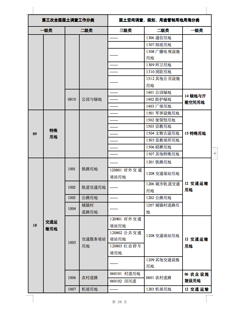 光伏用地不再困扰，详细分类已明确！.png