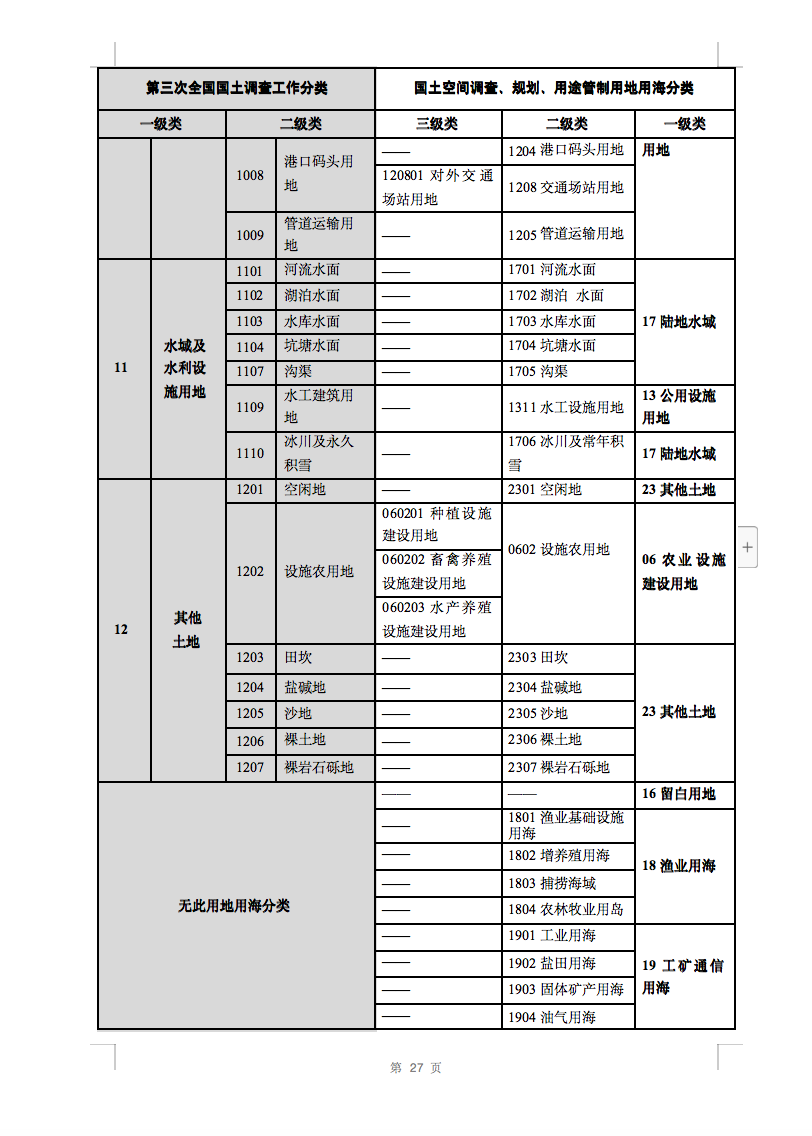 光伏用地不再困扰，详细分类已明确！.png