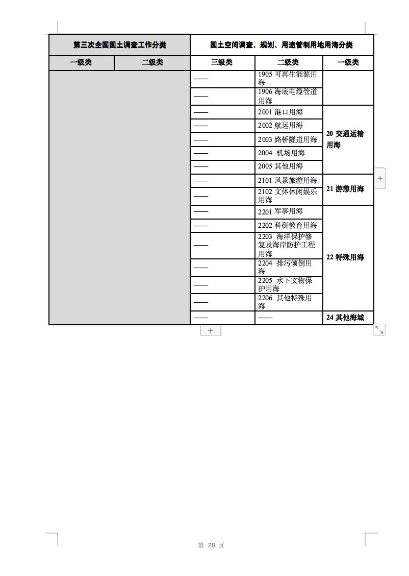 光伏用地不再困扰，详细分类已明确！.png
