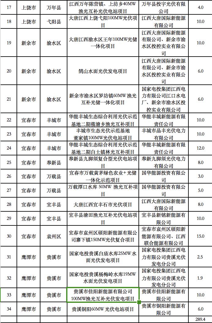 5个省份超6GW光伏项目被废？！.png