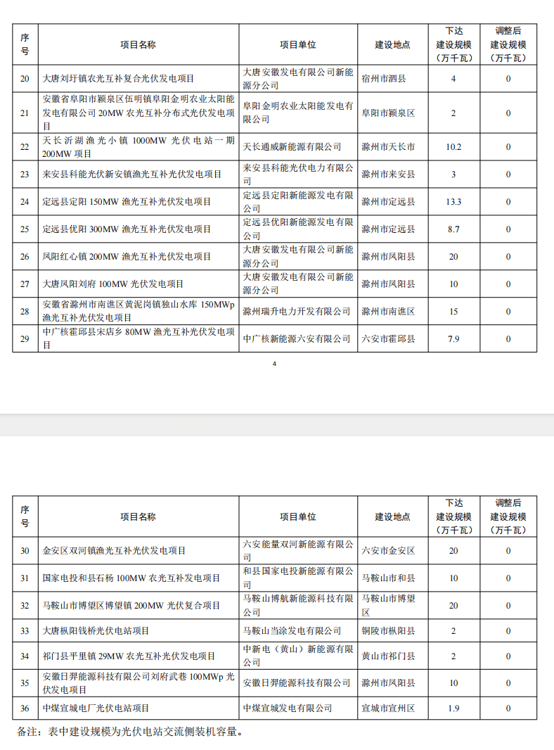5个省份超6GW光伏项目被废？！.png