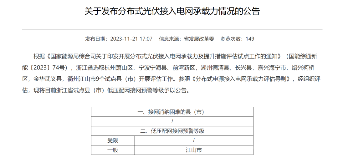6个试点省份已公布可开放容量！58地市无新增分布式光伏可接入空间！.png