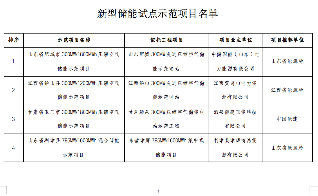 国家能源局2024年的第1号公告出炉：公布了56个新型储能试点示范项目！.png