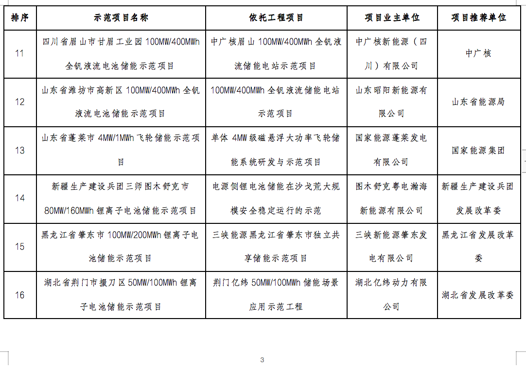 国家能源局2024年的第1号公告出炉：公布了56个新型储能试点示范项目！.png