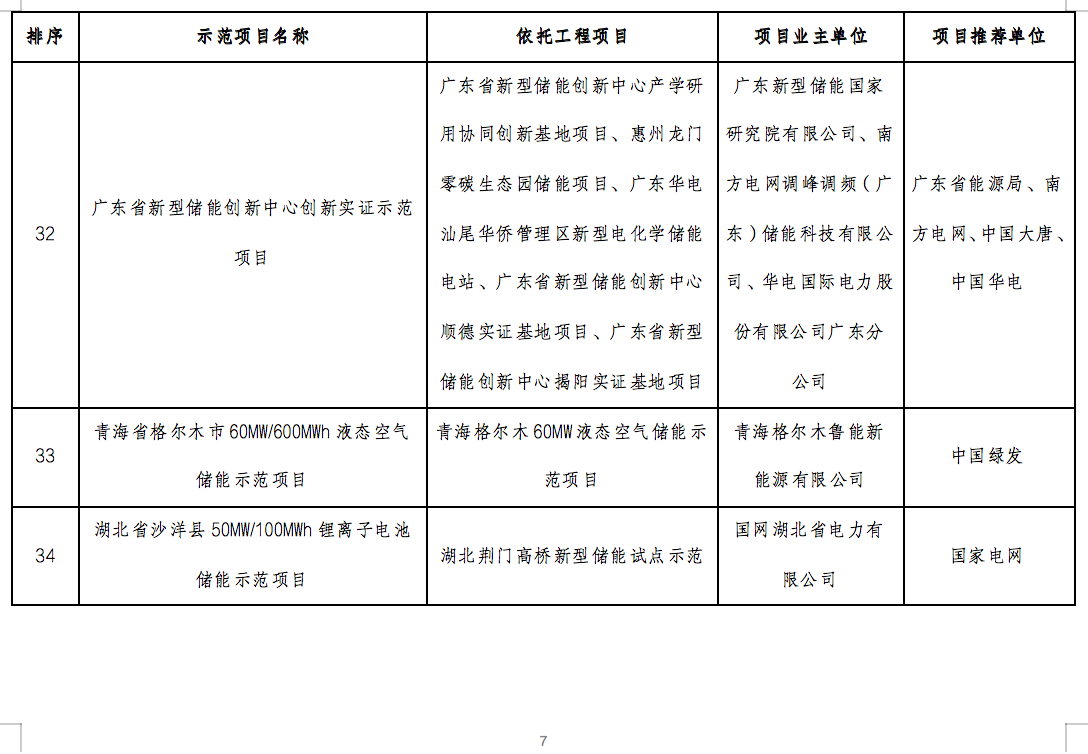 国家能源局2024年的第1号公告出炉：公布了56个新型储能试点示范项目！.png