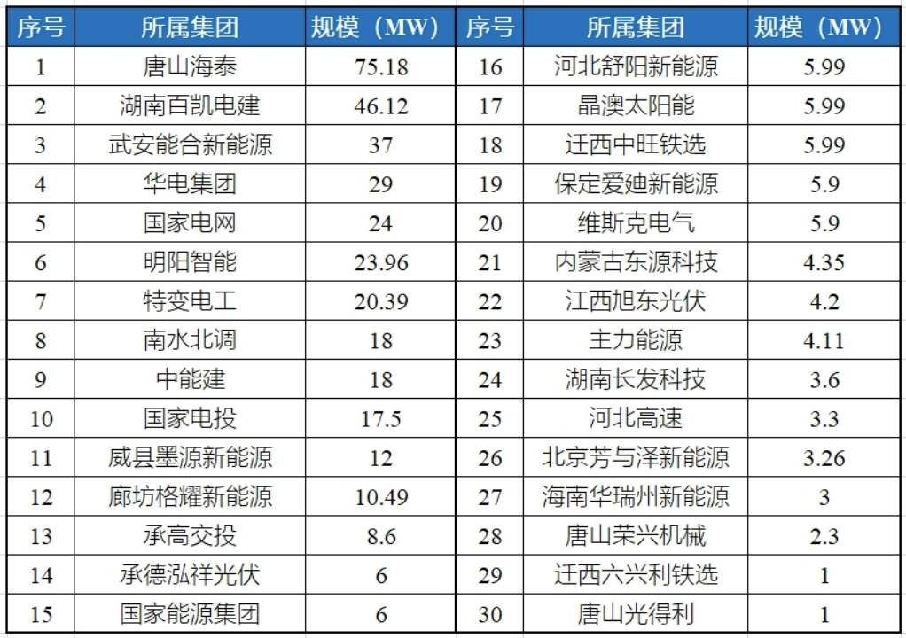 河北光伏项目，对已建成未并网的项目进行延期！.png