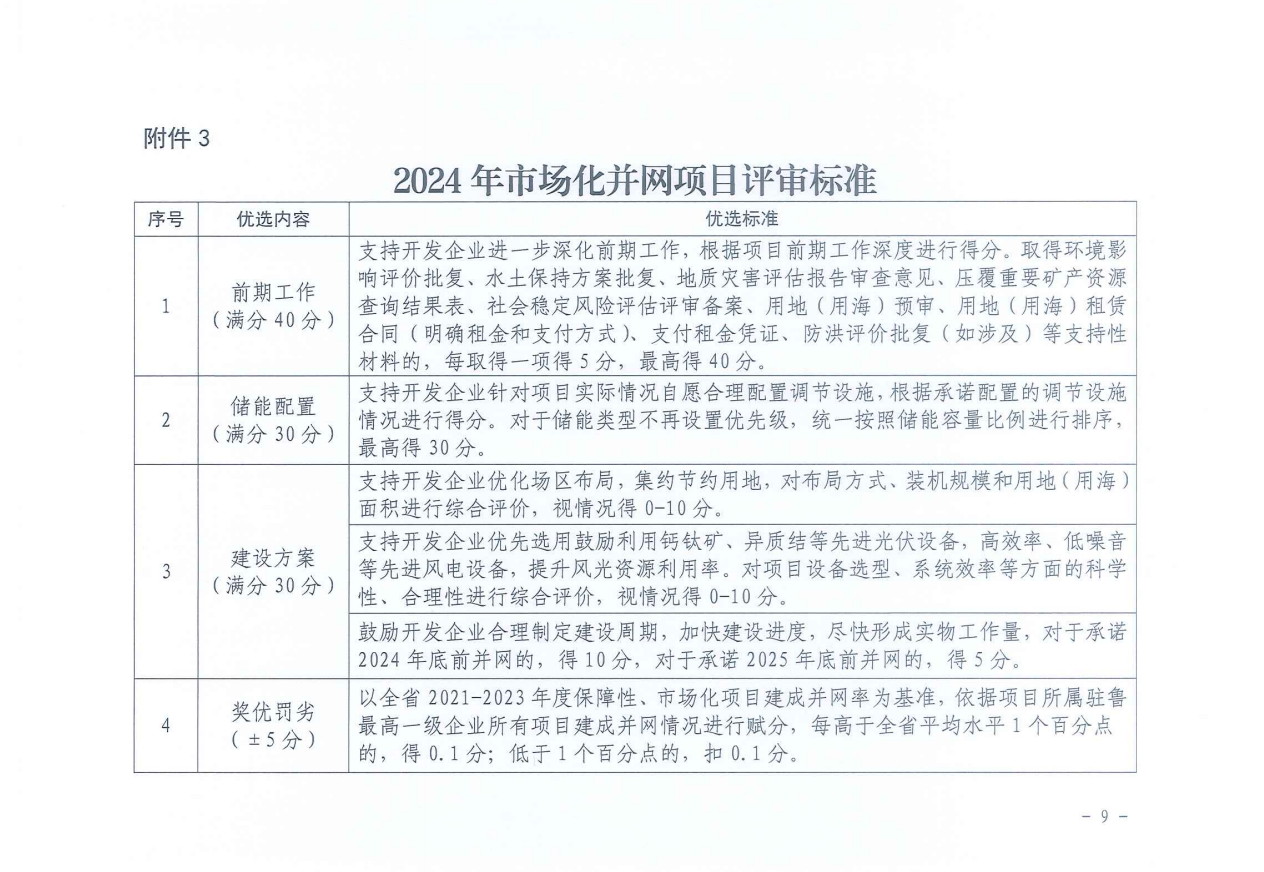 重磅！2024年山东省新能源并网项目申报已启动！.png
