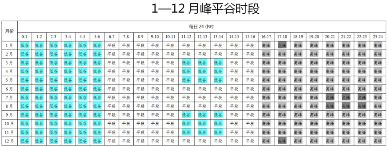 河南、安徽公布分时电价新政，光伏收益有出入.png