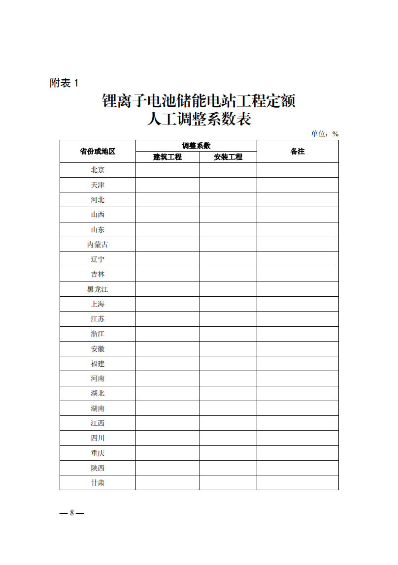 4月1日又一重磅！新型储能项目定额及费用计算调整了！.png