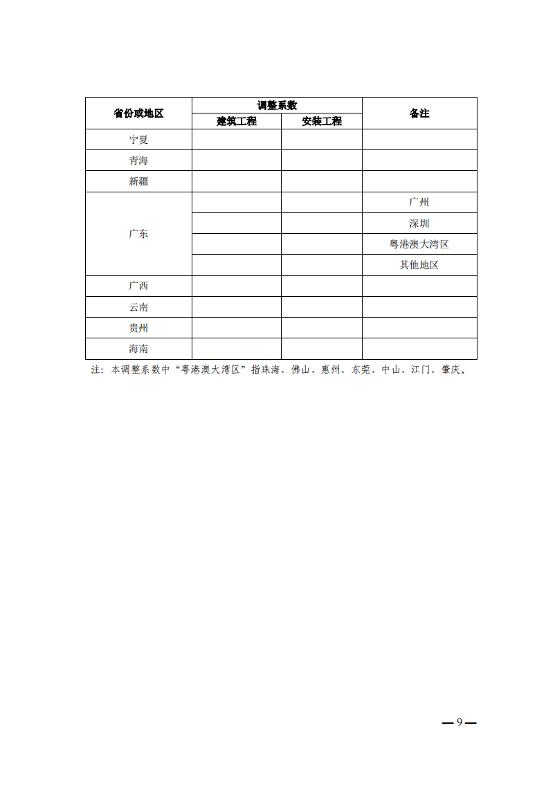 4月1日又一重磅！新型储能项目定额及费用计算调整了！.png