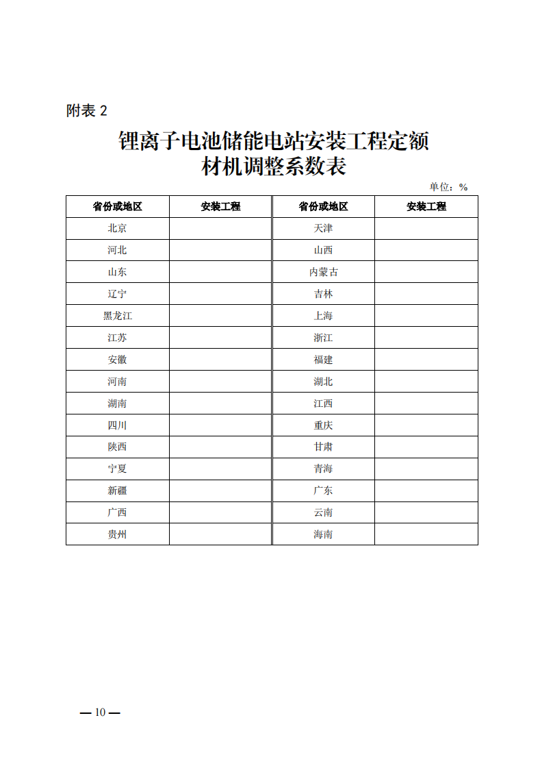 4月1日又一重磅！新型储能项目定额及费用计算调整了！.png
