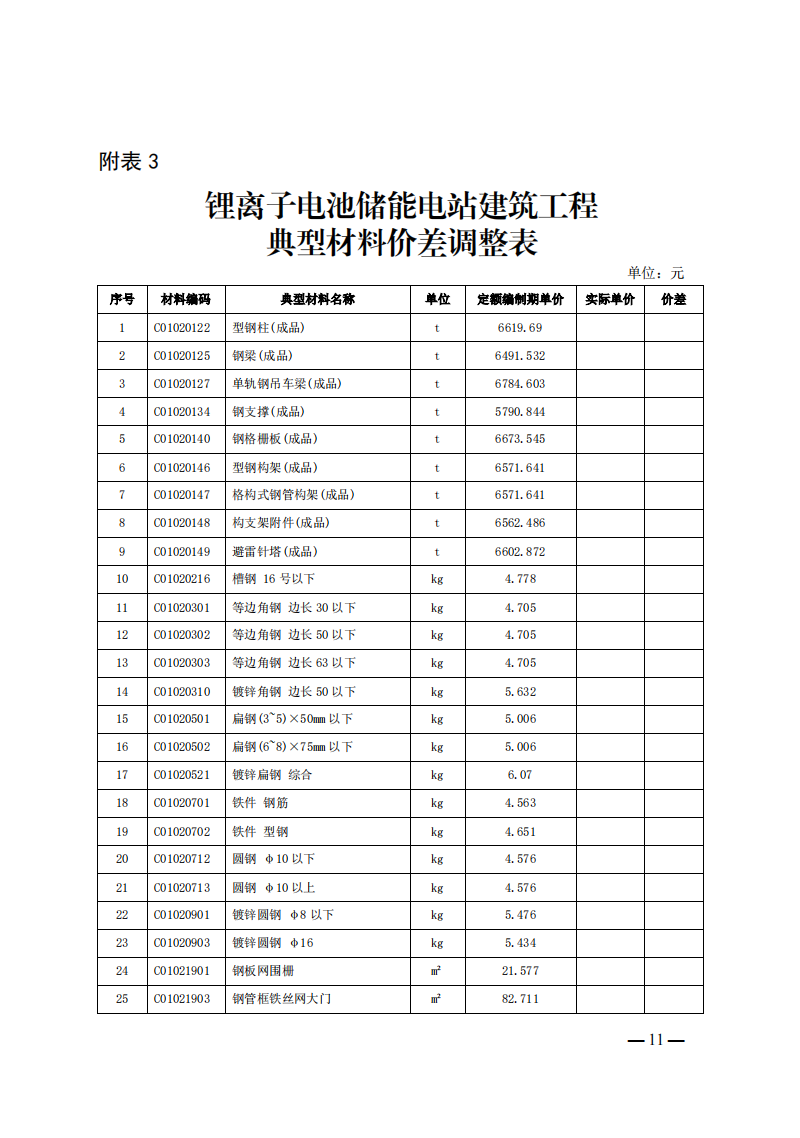 4月1日又一重磅！新型储能项目定额及费用计算调整了！.png