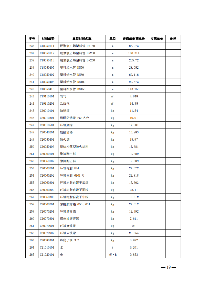 4月1日又一重磅！新型储能项目定额及费用计算调整了！.png