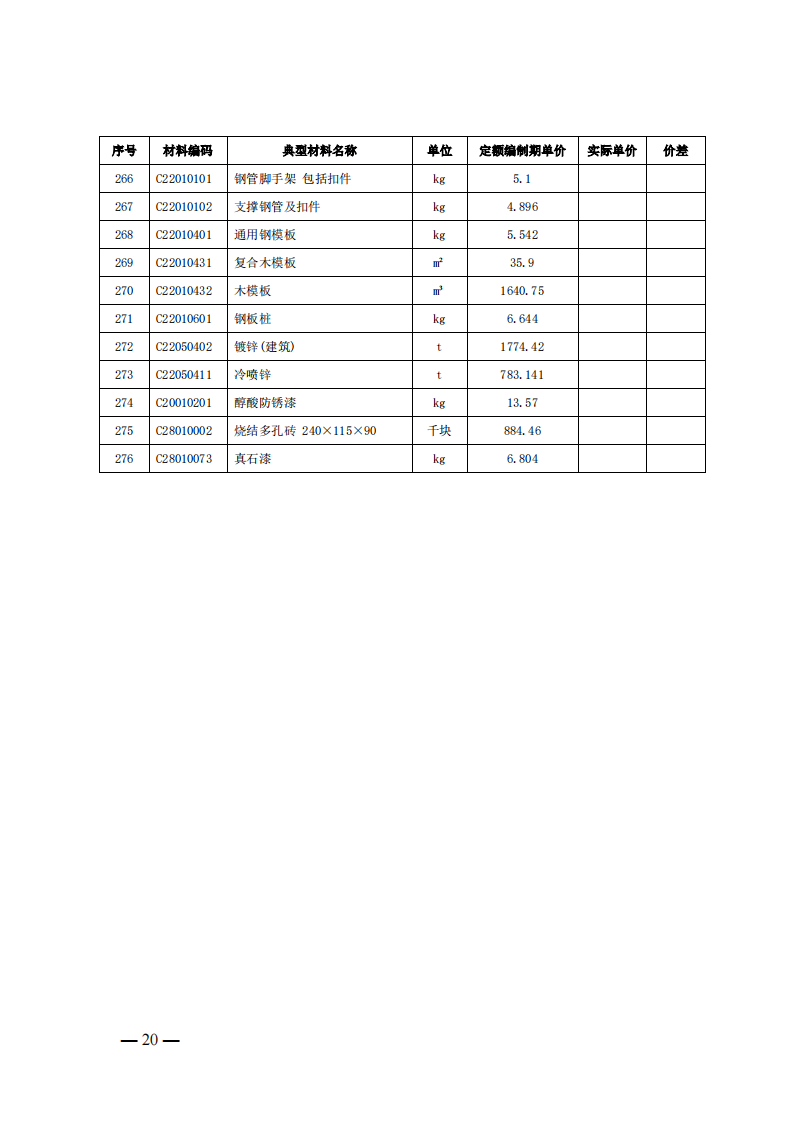 4月1日又一重磅！新型储能项目定额及费用计算调整了！.png